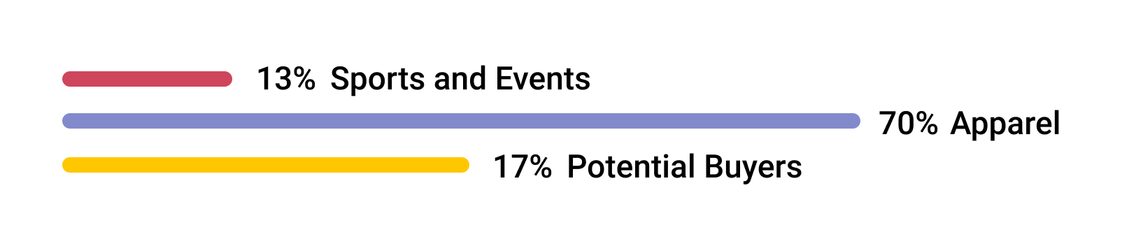 Fanhood - Who are buying?